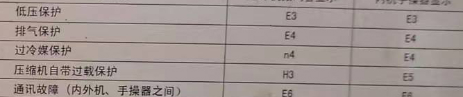 肇源空调电话在哪里找